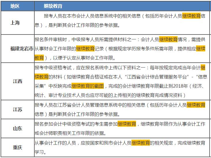 中级会计报名需要继续教育！我去年过了一科 怎么免继续教育？