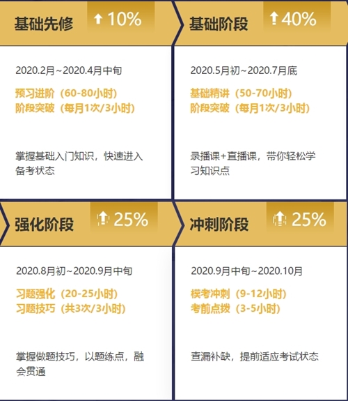抢跑报名季 | 注会无忧直达班 让你未来“试”不可挡！