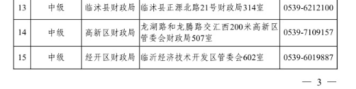 山东临沂2020年高级会计职称报名已经开始！