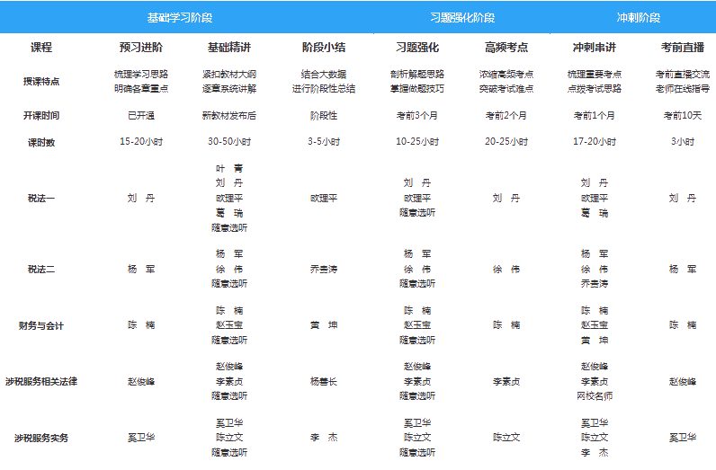 高校实验班课程新表