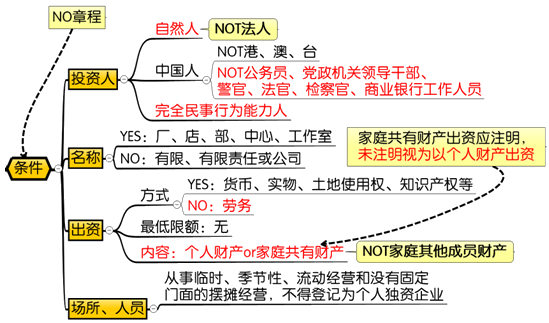 个人独资企业设立的条件
