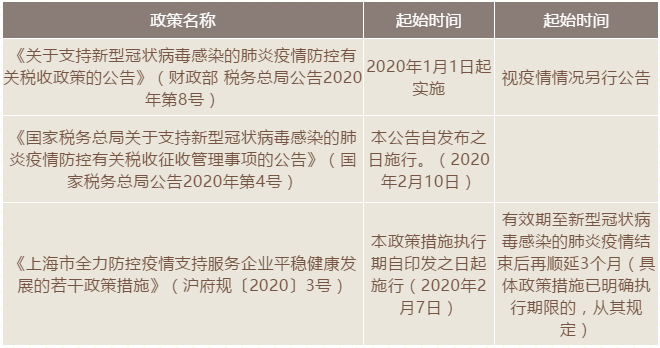 快递收派服务业疫情防控期间的税收优惠政策有哪些？