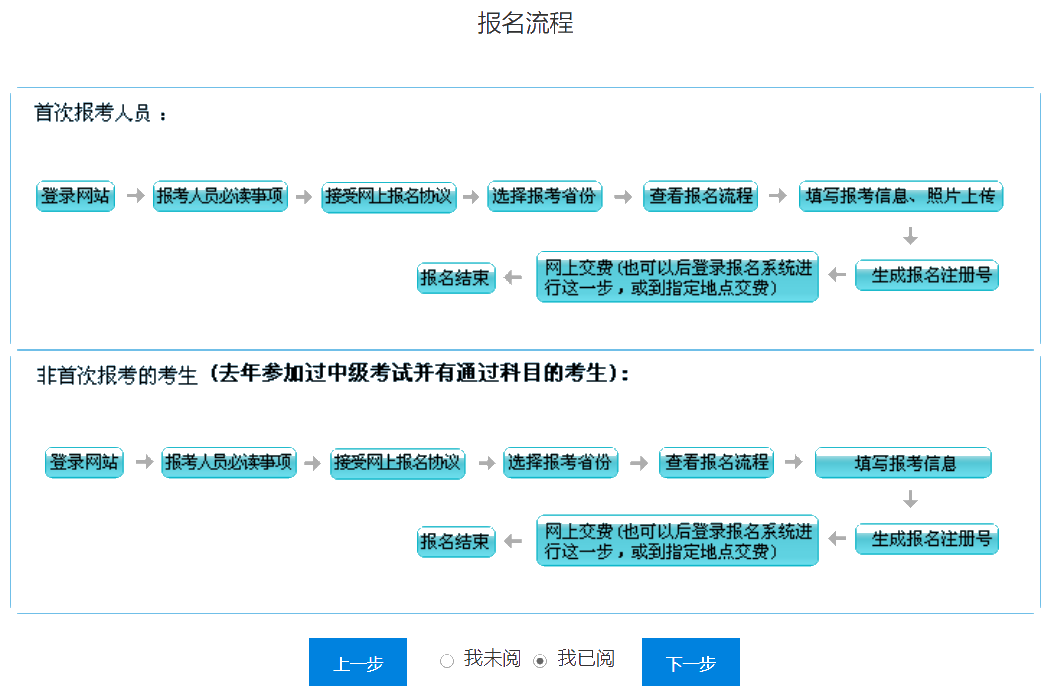 2020年中级会计职称考试报名流程