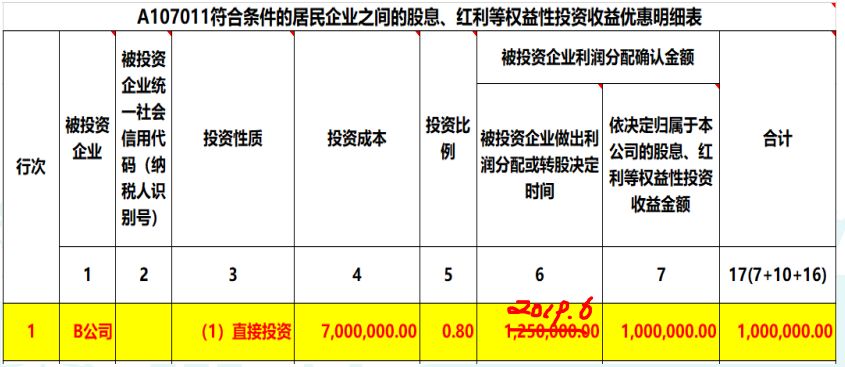 2019年度公司对外投资取得的投资收益，汇算清缴如何纳税调整？
