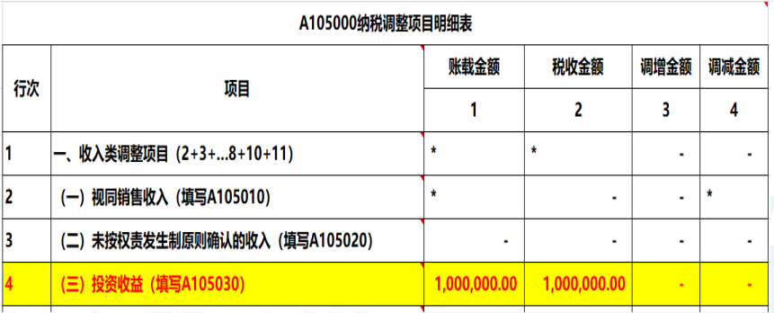 2019年度公司对外投资取得的投资收益，汇算清缴如何纳税调整？