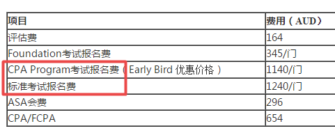 2020年4月长沙澳洲cpa考试费用多少钱？