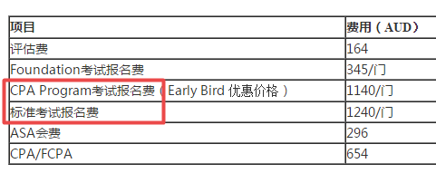 2020年4月长春澳洲cpa考试费用多少钱？