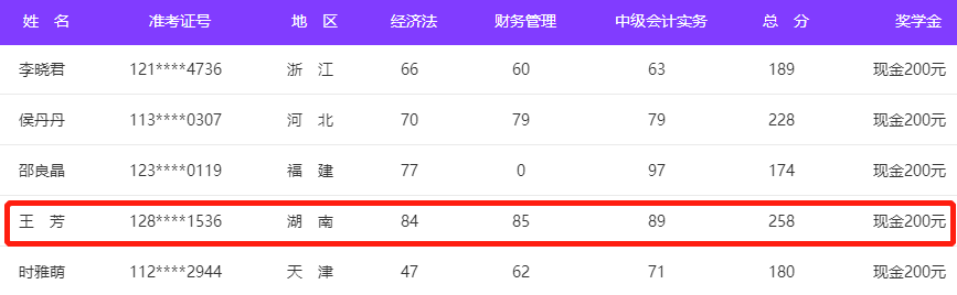 拿奖学金的秘诀：1.8倍速听课！保证每天学习3小时！