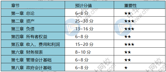 疫情期间 初级会计考生备考、带娃两不误？