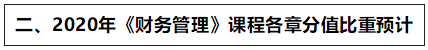 达江：2020中级新教材这些章节分值高 应重点学！