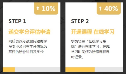 非会计专业报考AICPA需要修补多少会计学分？