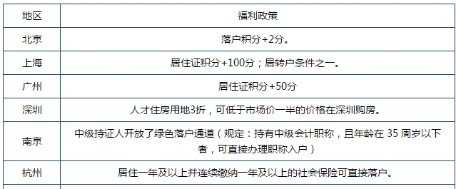 【话题】你这辈子最想做的一件事！有的人是想过中级！