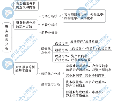 中级经济基础知识思维导图31