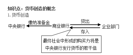 初级《审计专业相关知识》第一部分第三章第一节知识点