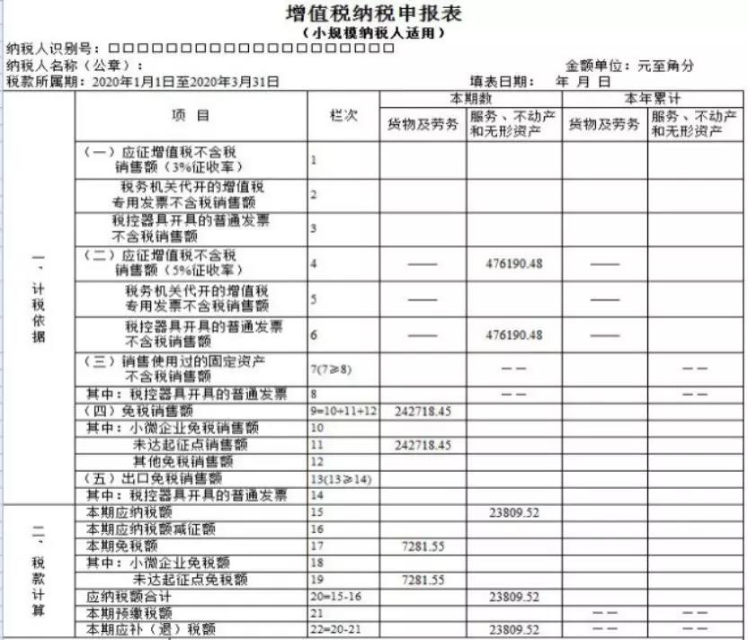 小规模纳税人如何缴纳增值税和填报申报表？5个案例告诉您！