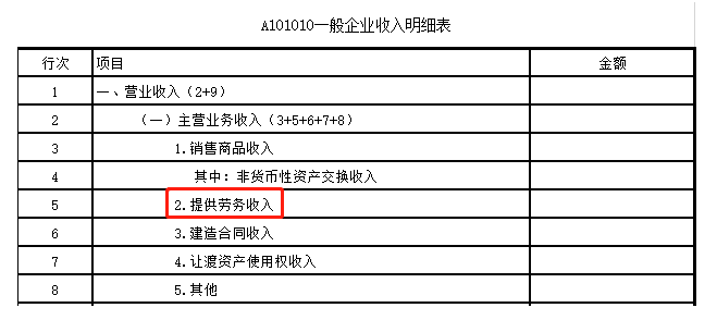 一文帮你搞定“劳务”应该缴纳哪些税？