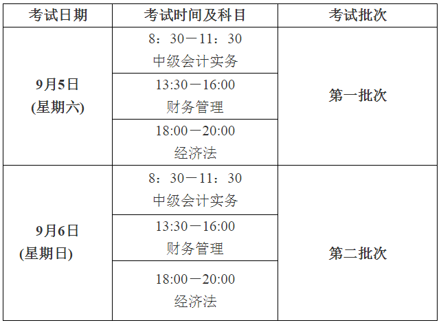 2020年江西宜春高级会计师考试报名通知