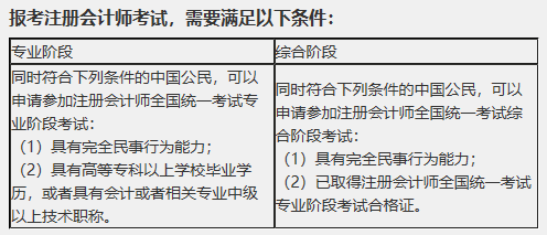 河南2020年注会报名时间是什么时候？报名条件是什么？