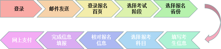 甘肃2020年注册会计师考试报名时间是哪天？