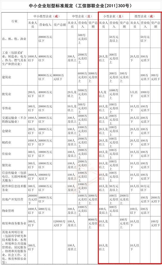 增值税税率下调 会影响即将到来的初级会计考试吗？