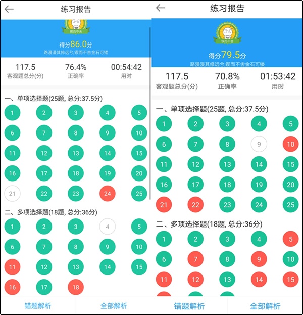 初级会计职称备考不知道自己哪里差 怎么查漏补缺？