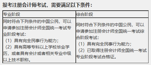 湖南2020年注册会计师报名条件及时间