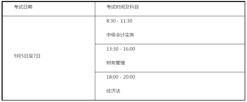 山东潍坊公布2020年高级会计师报名简章！