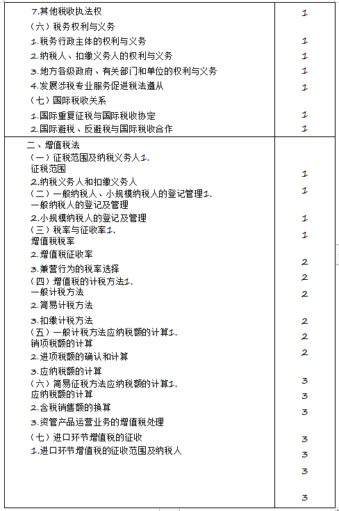 2020年注册会计师专业阶段《税法》考试大纲来啦！