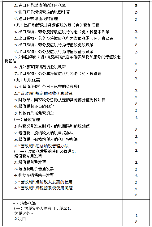 2020年注册会计师专业阶段《税法》考试大纲来啦！