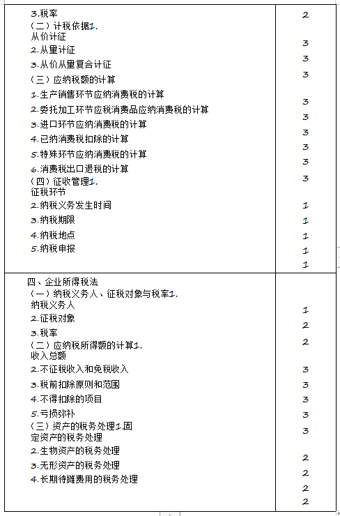 2020年注册会计师专业阶段《税法》考试大纲来啦！