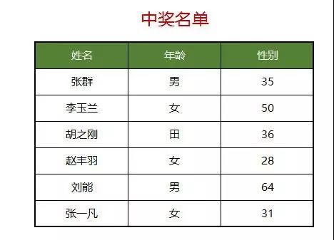 Excel表格怎么设置添加打印背景图片 手机网