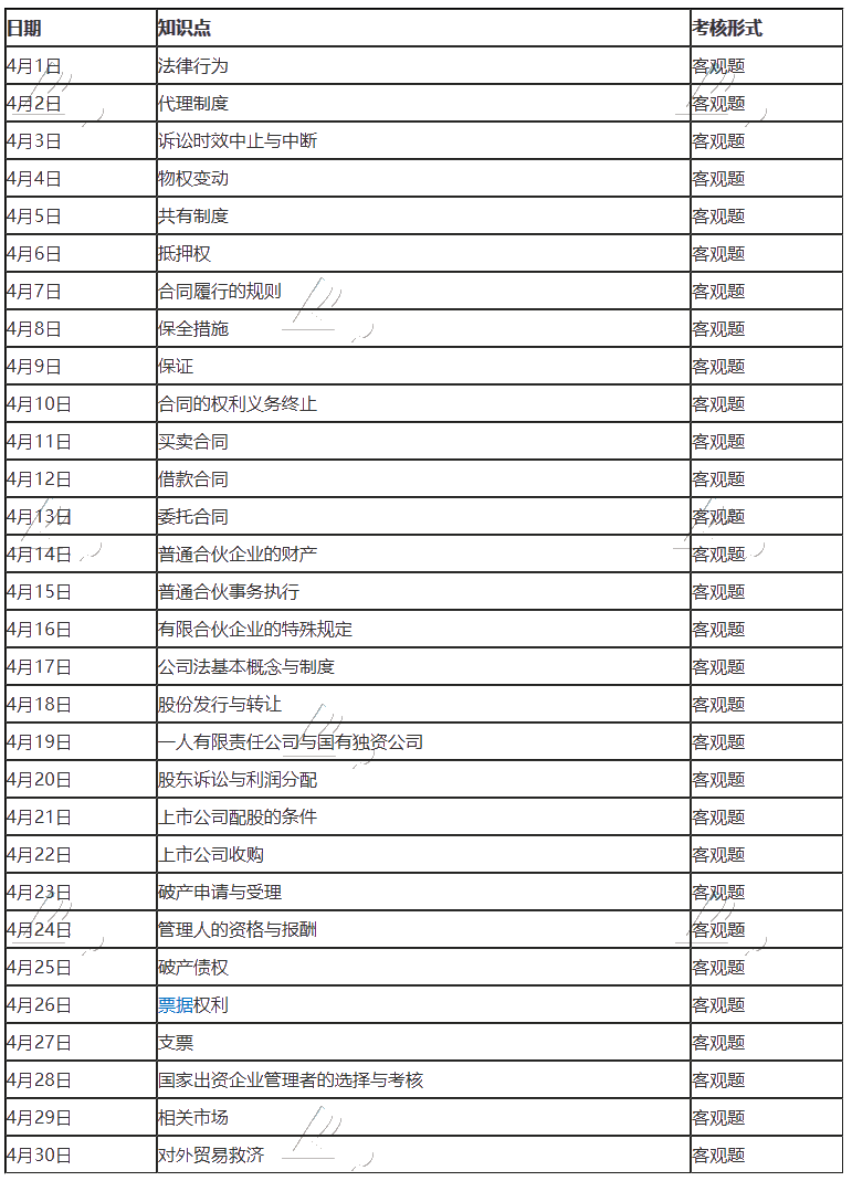 注册会计师经济法