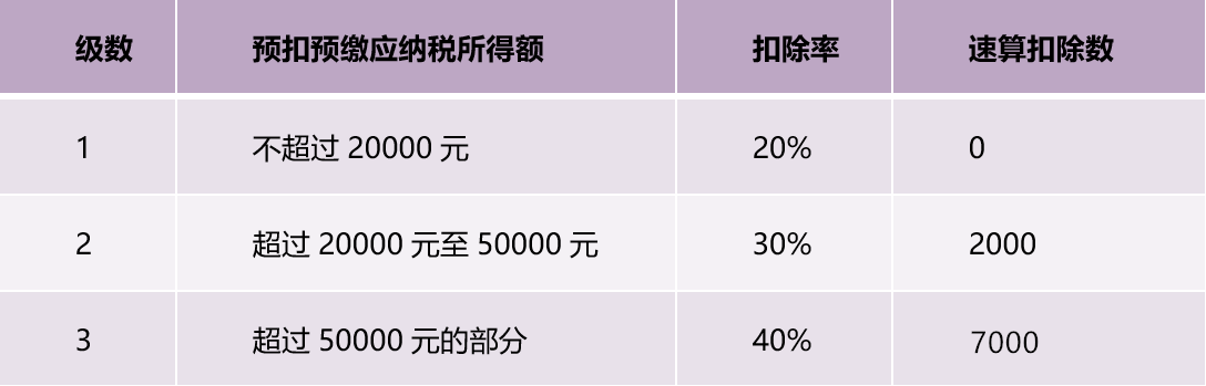 正保会计网校