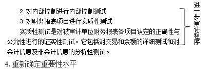 知识点：初级《审计理论与实务》社会审计的审计程序