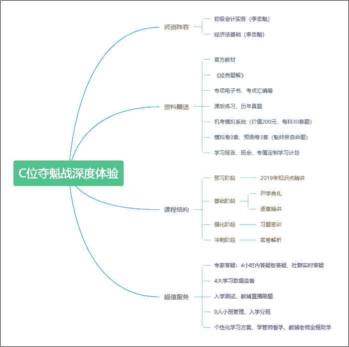 直播班C位夺魁战深度体验 考不过协议退费原来是真的！