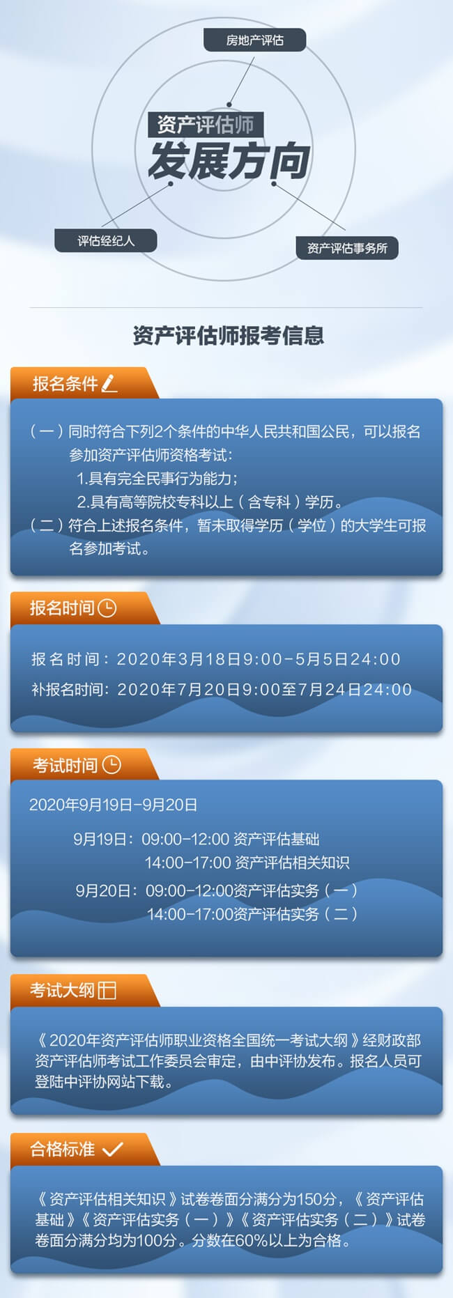 资产评估师考试介绍