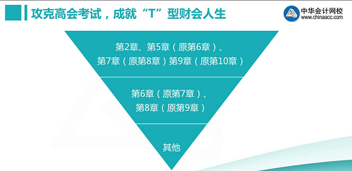 欧理平老师视频讲解高级会计师备考方法及辅导书选购
