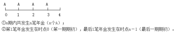 知识点：初级《审计专业相关知识》年金终值与现值
