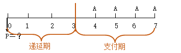 知识点：初级《审计专业相关知识》年金终值与现值