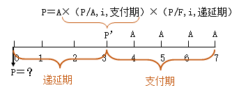 知识点：初级《审计专业相关知识》年金终值与现值