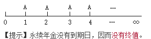 知识点：初级《审计专业相关知识》年金终值与现值