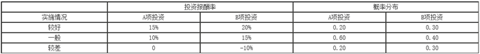 知识点：初级《审计专业相关知识》投资风险报酬（第三节）