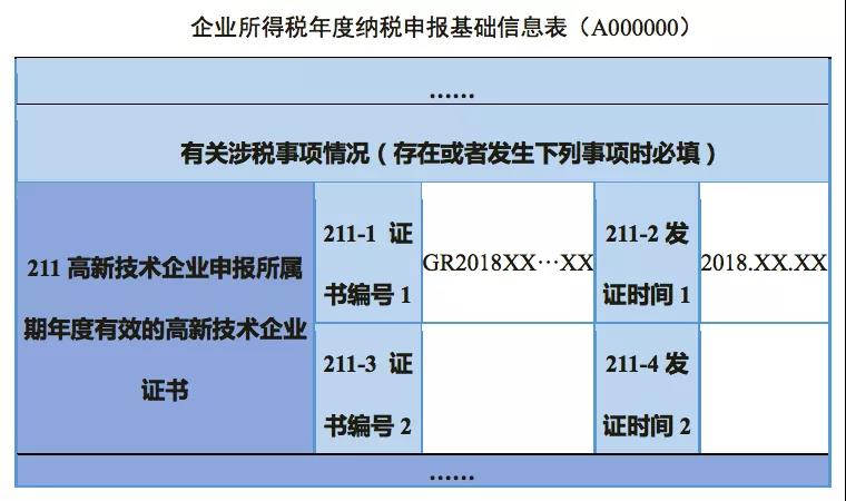 企业所得税汇算清缴如何弥补亏损？