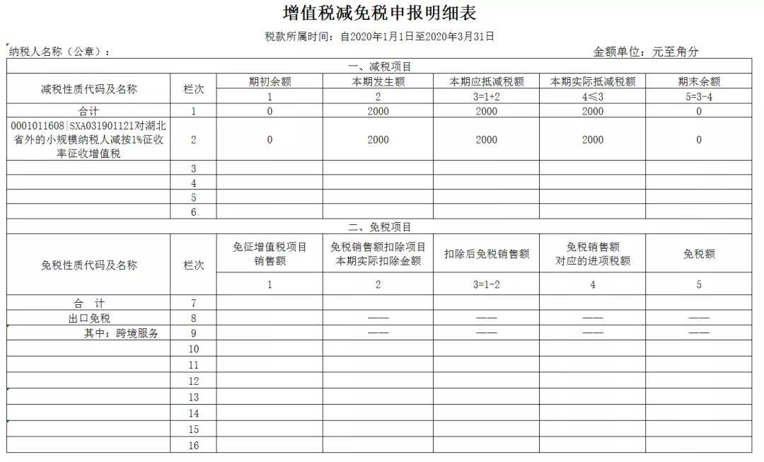 3%减按1%，申报表填写你都掌握了吗？