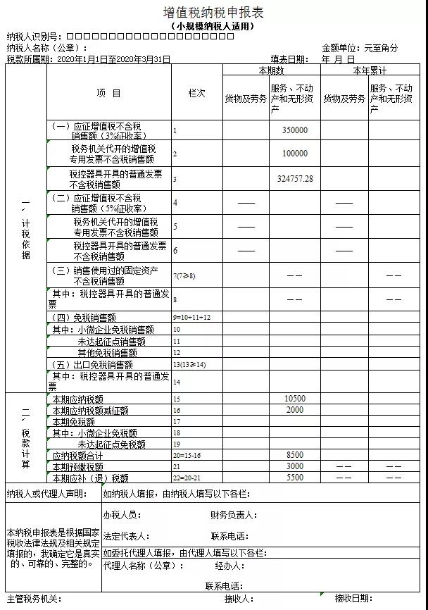 3%减按1%，申报表填写你都掌握了吗？