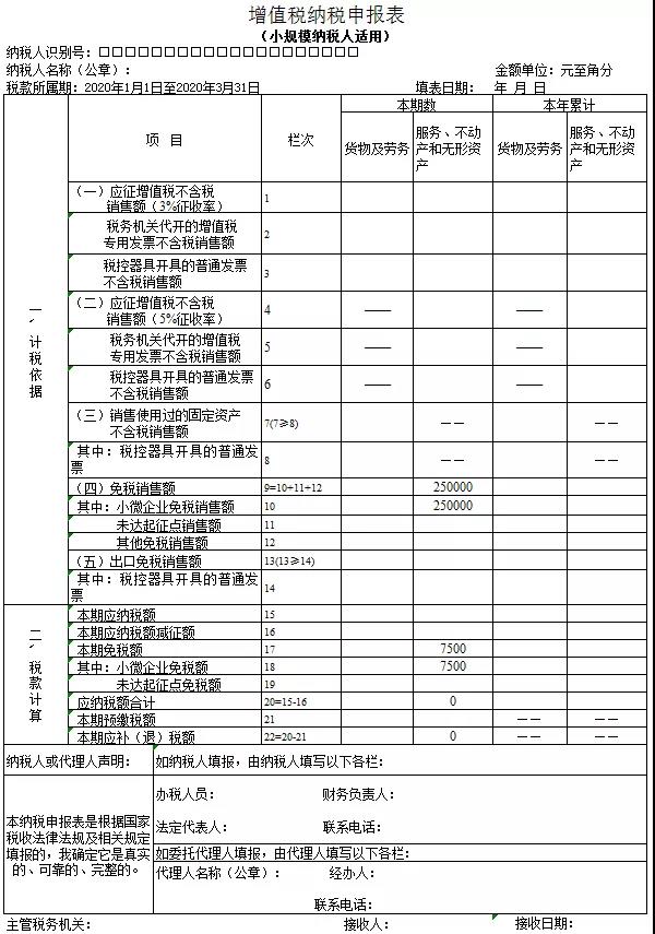 3%减按1%，申报表填写你都掌握了吗？