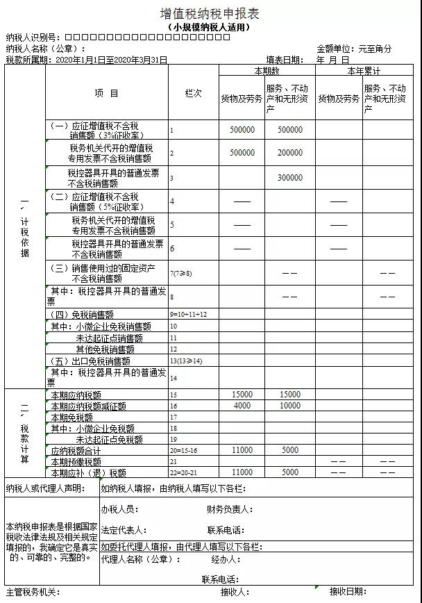 3%减按1%，申报表填写你都掌握了吗？