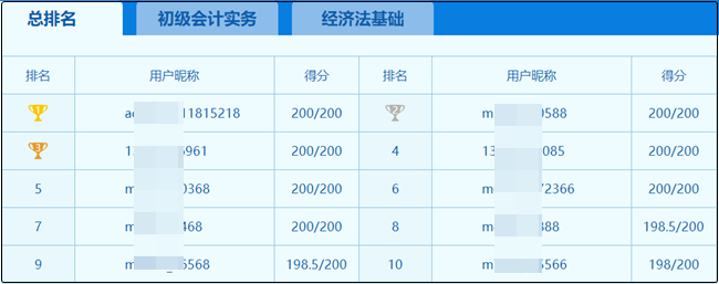 初级会计万人模考大赛今日结束！惊现多位满分学员！你考了多少？