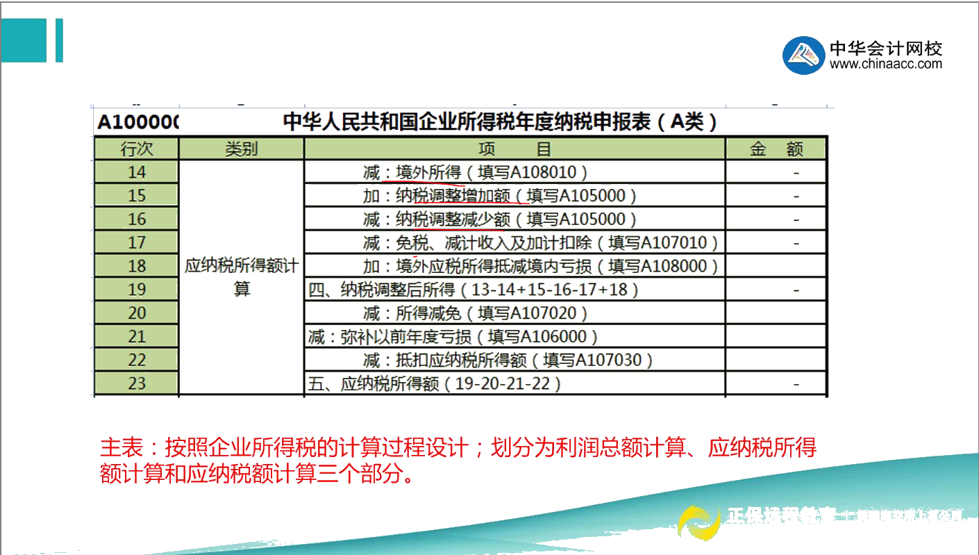 正保会计网校