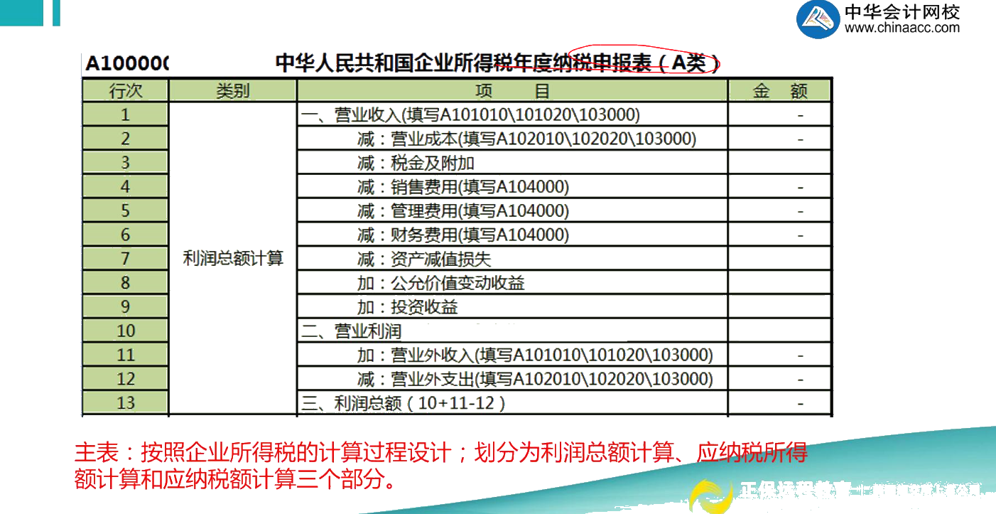 正保会计网校
